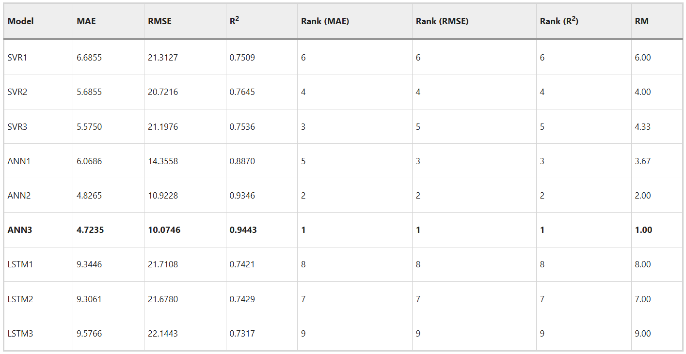 Sg Johor table results