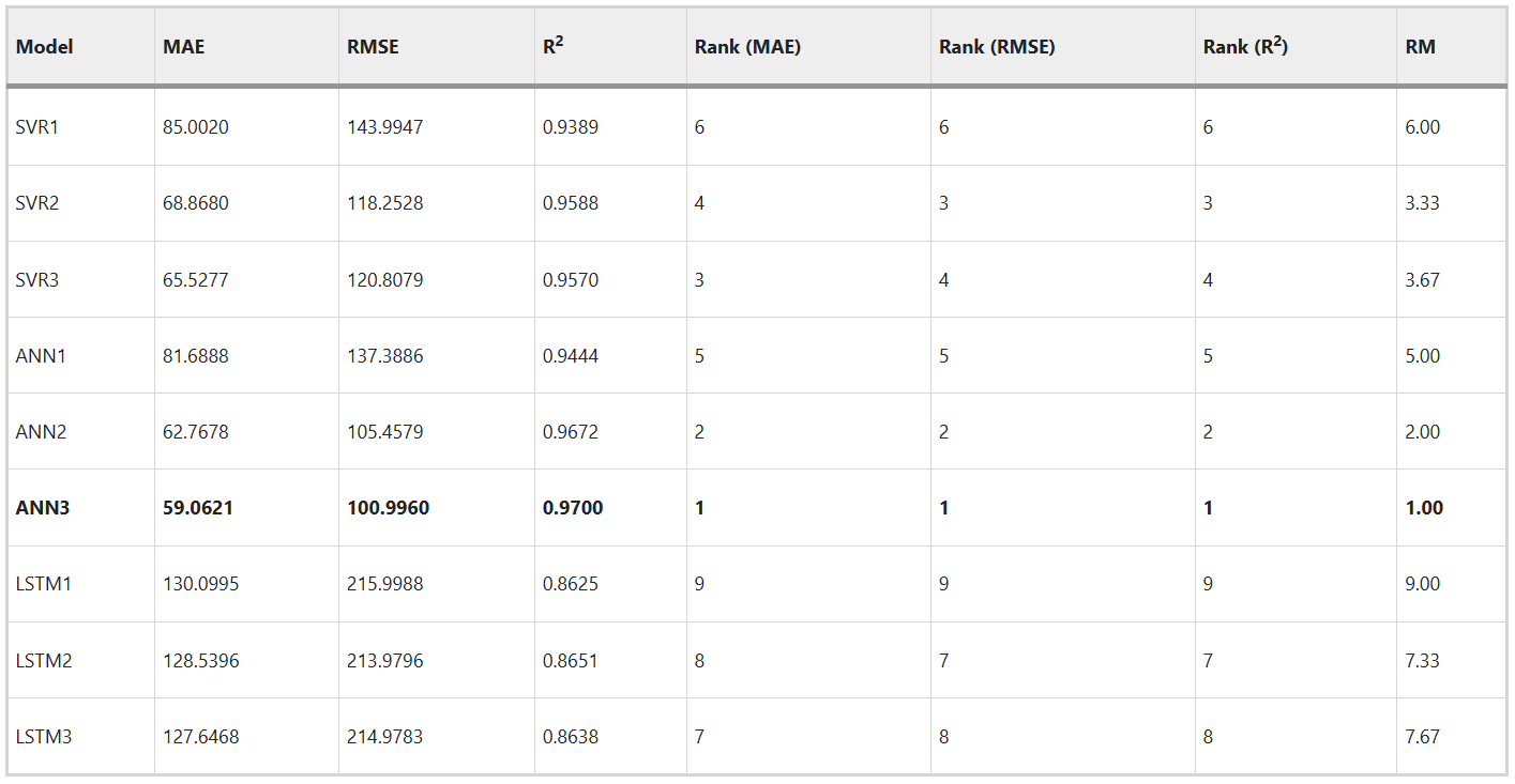 Sg Pahang table results