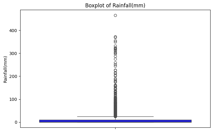 Boxplot of daily rainfall