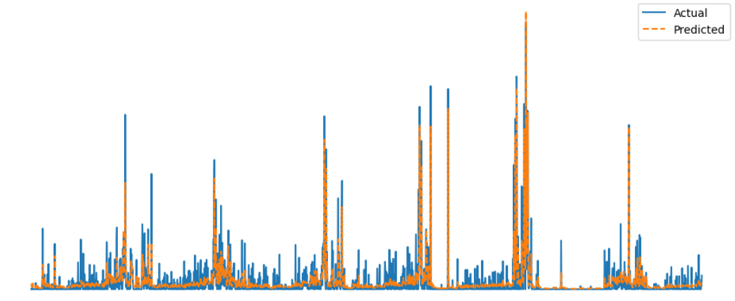 Catboost train results